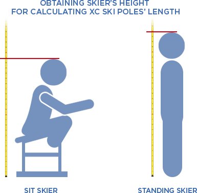Illustration: how to measure standing and sit skier's height.